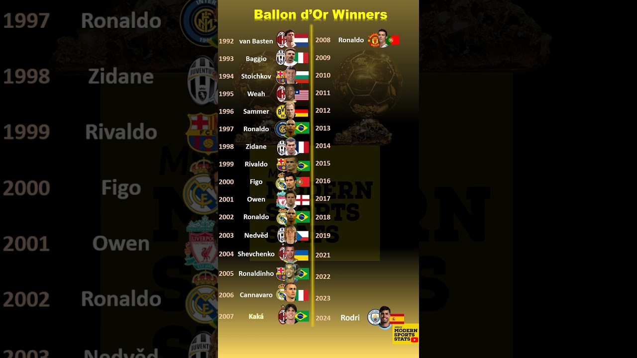  Ballon D Or Winners 2024 Update