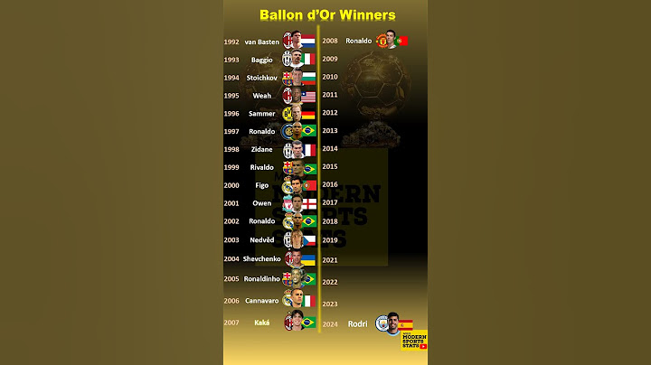 🏆 Ballon d'or Winners (2024 Update) 🏆