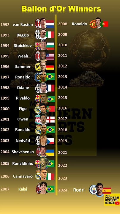 🏆 Ballon d'or Winners (2024 Update) 🏆