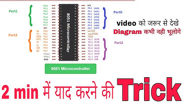 Microcontroller 8051 diagram || 🔥🔥Trick💥💥 || most important topic#microcontroller#bteup#polytechnic