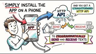 Convert your Android phone into an SMS gateway screenshot 2