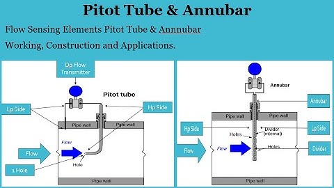 What is Pitot Tube / Annubar / Annubar Flow Meter Working Principle / Flow Sensing Elements / Flow.