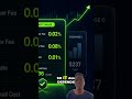 Lowest Crypto Exchange Fees 2026: Hidden Costs Revealed! #shorts