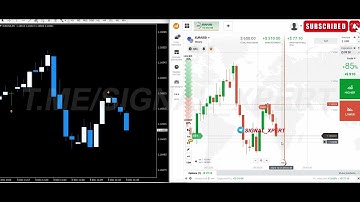 🤑 How to Win 95% of Trades with This Binary Options Indicator (Non-Repaint) 🔥🚀
