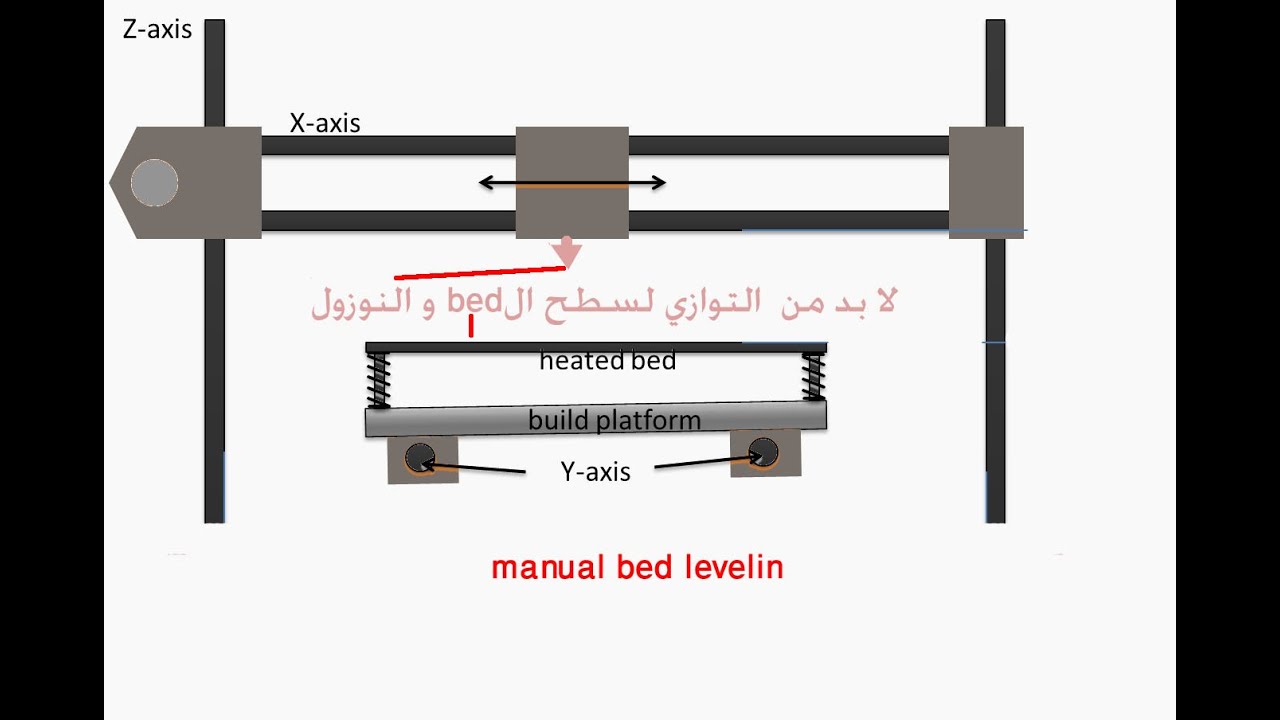 الجزاء الخامس manual bed levelingالطابعه --- manual bed leveling 3d ...