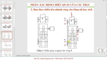Đồ án chi tiết máy   Hướng dẫn xác định chiều quay của các trục trên hộp giảm tốc