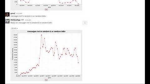 Dialog systems rough english version