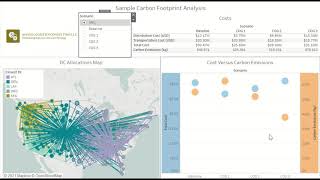 Carbon Footprint Analysis for Network Design Study