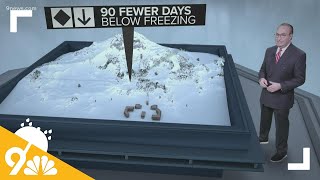 How climate change is impacting the Ski industry screenshot 4