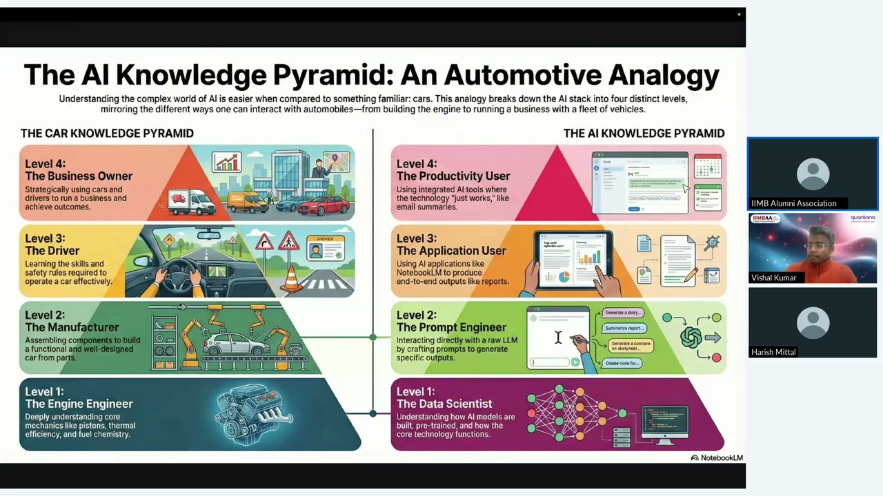 AI Master Class presented by IIMBAA | Jan 11 2026 04 PM