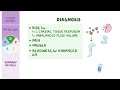 Tumor lysis syndrome (TLS): Nursing Process (ADPIE)