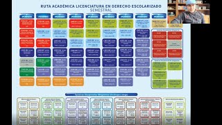 Cómo Debo Leer Mi Ruta Académica Clave De Asignatura Sr O Con Requisito