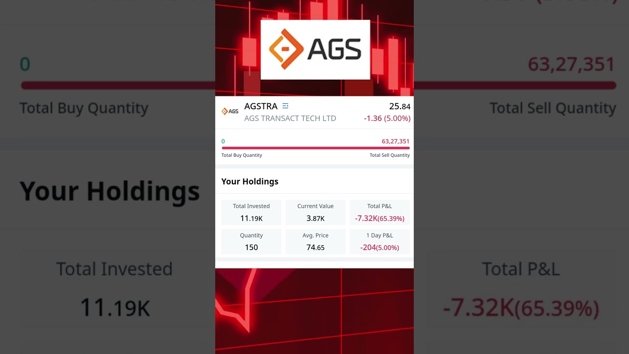 AGS Transact Tech Ltd. 65.39% Down in my Portfolio 