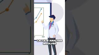 Ventilatory Threshold Measurement