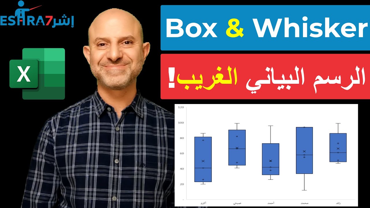 هل سمعت برسم الصندوق وطرفيه في الإكسل الـ Box and Whisker Chart