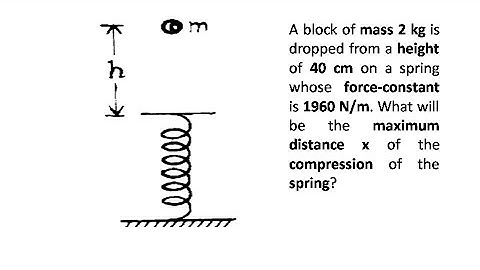 A block of mass 2 kg is dropped from a height of 40 cm on a spring whose force-constant is 1960 N/m