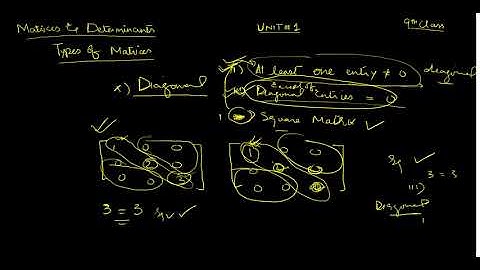 Types of Matrices - Diagonal, Scalar and Identity or Unit Matrices | 9th Class Math Unit 1