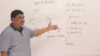 010 Tree Recursion