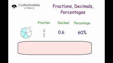 Equivalent Fractions, Decimals and Percentages