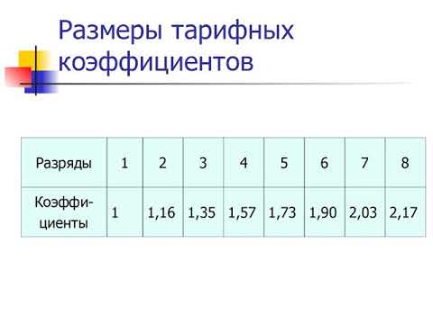 3 7 Тарифное нормирование в строительстве