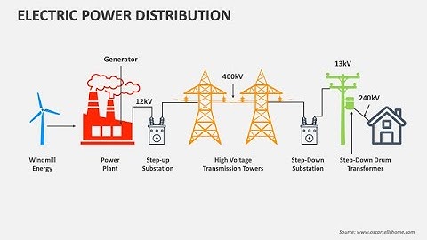 Electrical Power System: Generation, Transmission and Distribution of Electrical Power