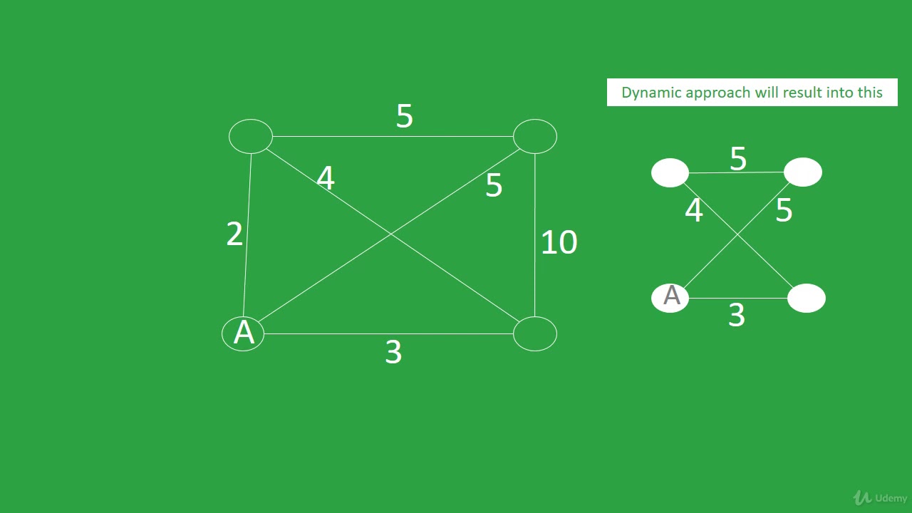 3 Greedy Approach In Data Structure And Algorithm YouTube