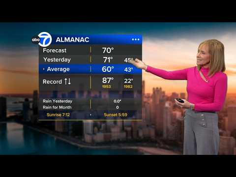 ABC7 AccuWeather Forecast Chicago: Thursday, Oct. 22, 2026