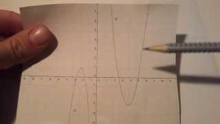Streckfaktor Einer Parabel Berechnen Matheaufgabe Parabel Kurvendiskussion Geometrie Nachhilfe