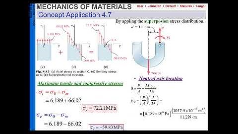 Mechanics of Materials CH 4 Pure Bending PART 2