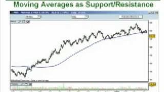 120- Moving Averages (Part 2)