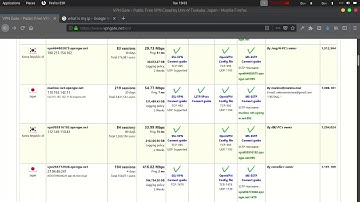 How To Install Open Vpn On Kali Linux or Parrot Os and Configure it