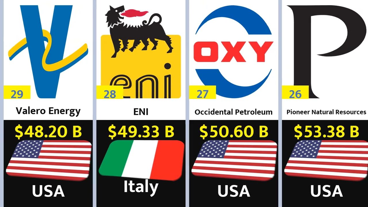 RICHEST OIL AND GAS COMPANIES FULL LIST (2024) World In Ranking Channel ||