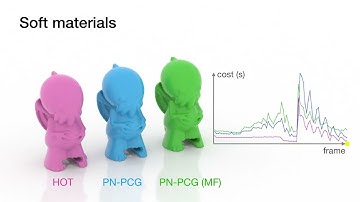 (TOG/SIGGRAPH 2020) Hierarchical Optimization Time Integration for CFL-Rate MPM Stepping