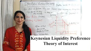 Keynesian Liquidity Preference Theory of Interest