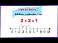 Single Digit Addition on Number Line | What is Number Line | Grade 2 Maths | TITU Learning App