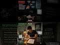 Excuses vs Responsibility | Navneet Khatkad #growth #motivation #success #mindset #discipline