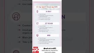 X-ray vs CT Scan vs MRI | What's the Difference? Explained Simply! #shorts #xray
