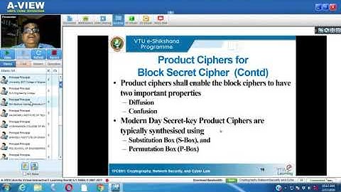 08  Cryptography Network Security & Cyber Law Module   1 Session  8