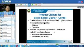 Famous 08  Cryptography Network Security & Cyber Law Module   1 Session  8 Net Worth