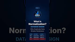 What Is Database Normalization | Normalization Part 1