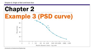 Chapter 2 Origin of Soil and Grain Size - Example 3 (PSD Curve)