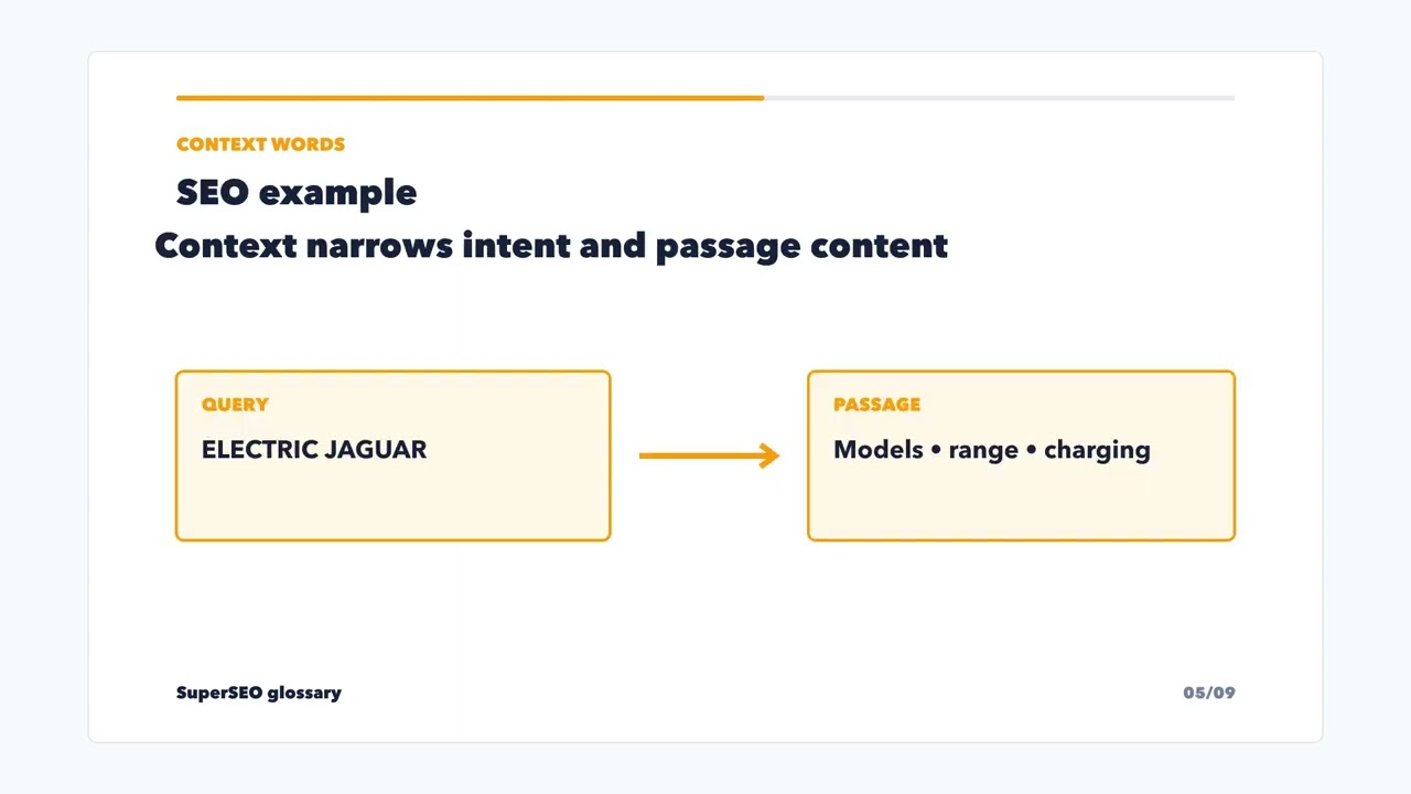 Context words: how surrounding words clarify meaning