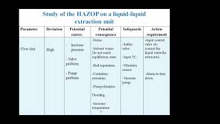 CHE 575 - Lecture 26c - 2021-05-24 - HAZOP Presentations 1