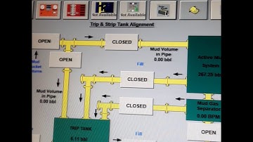 Well Control Drills S tripping Drill with MTC EGYPT