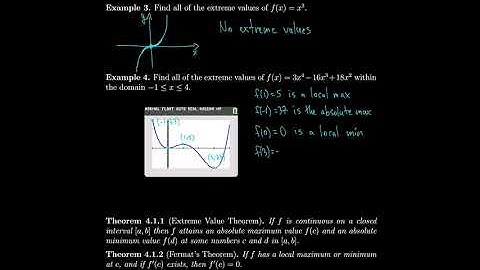Calculus 4.1 Maximum and Minimum Values