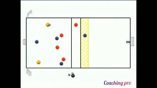 Moving the opposition: 4v4 Plus 2
