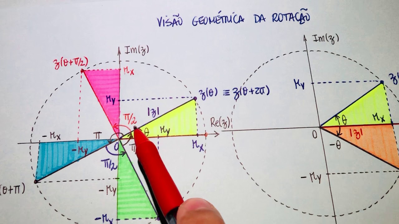 Rotação no plano complexo - YouTube