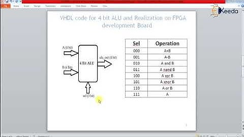 VHDL code for 4 bit ALU and Realization on FPGA development Board