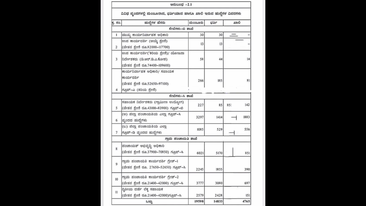 PDO recruitment 2023