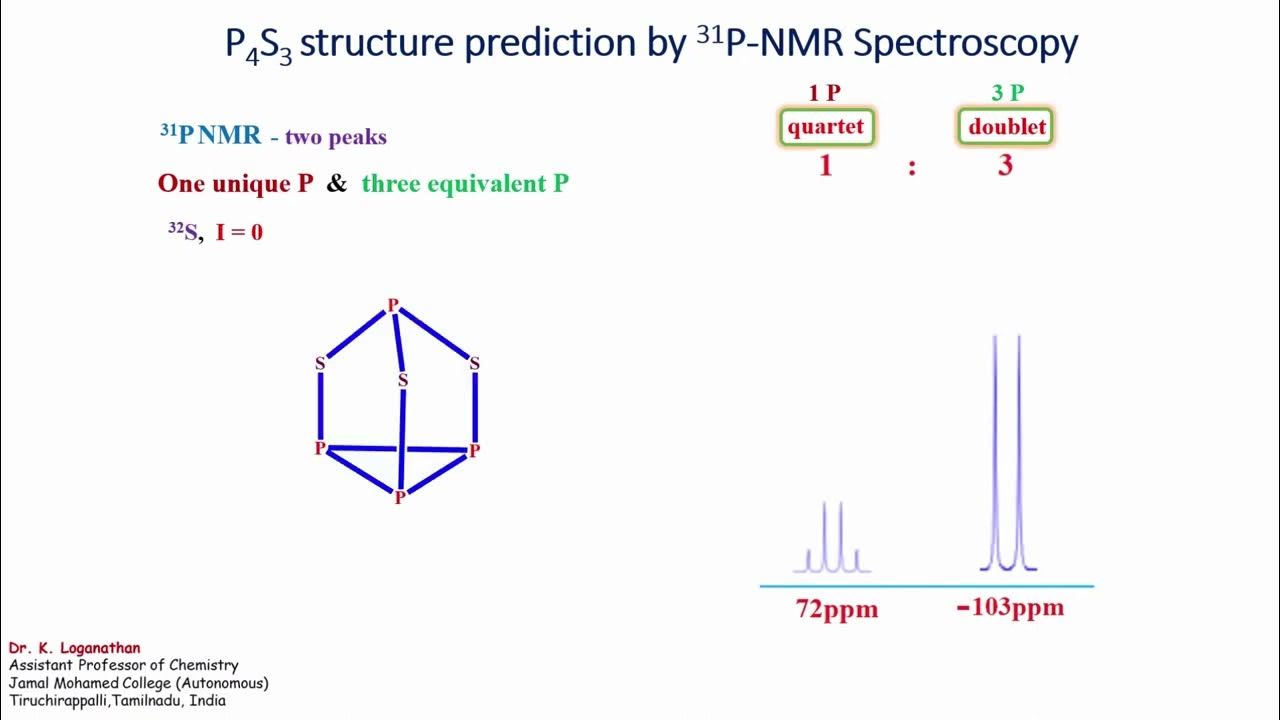 P4S3 structure prediction by 31P NMR Spectroscopy - YouTube